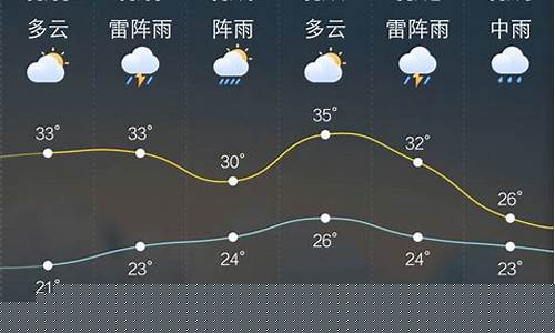 招远天气预报查询一周15天_招远天气预报查询一周