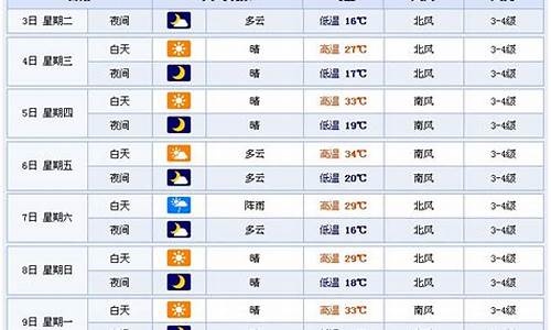 潍坊地区一周天气预报_潍坊一周天气预报15天查询