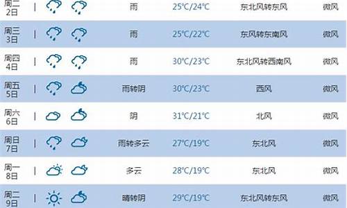池州一周天气预报15天最新通知最新_池州一周天气预报15天最新通知最新消息
