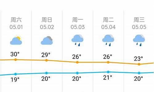 五一期间长沙天气预报_5.1长沙天气