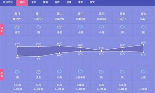 杭州一周的天气预报_杭州一周天气趋势分析报告最新