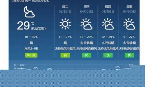 西昌市一周天气预报_西昌市一周天气预报7天