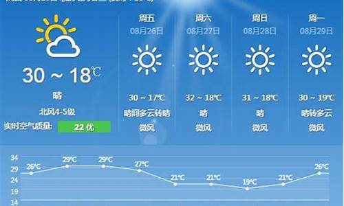 北京十五日天气预报最新_北京十五日内天气预报查询