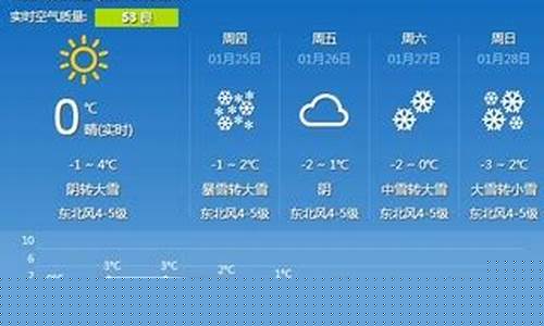 常州天气预报七天_常州天气预报七天预报天气情况查询表