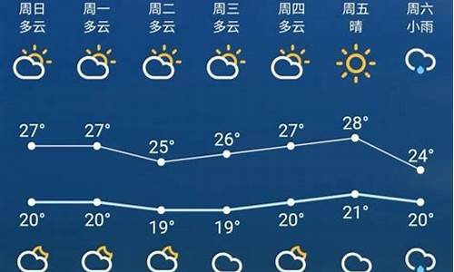 苏州未来一周的天气情况_苏州未来一周天气预报告最新消息新闻