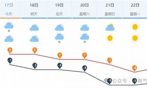 济南未来一周天气预报30天详情_济南市未来一周天气预报