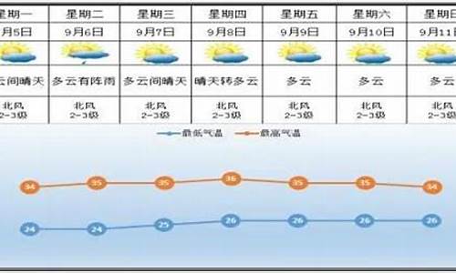醴陵天气预报15天_醴陵天气预报15天准确率