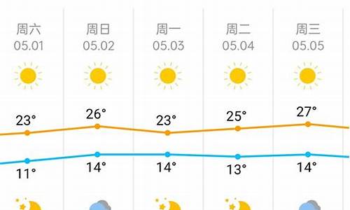 北京一周天气预报查询一周最新消息最新消息今天消息_北京一周的天气情况