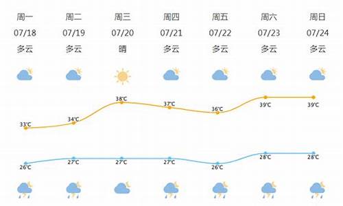 北仑天气预报一周天气_北仑天气预报