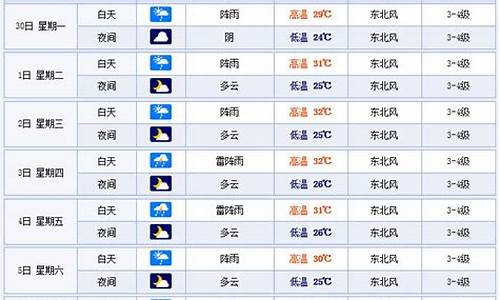 温州一周天气预报7天查询最新消息表_温州地区一周天气预报