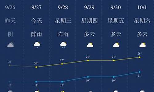 乐山天气预报30天_乐山市未来40天天气预报