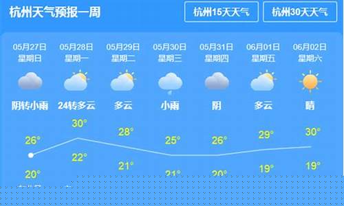 杭州市一周天气预报一周最新消息情况_杭州市气象台发布的一周天气预报