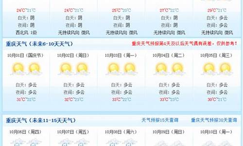 重庆天气预报15天查询最准的城市_重庆天气预报15天查询最准的城市有哪些