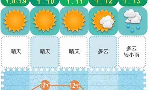 长沙最新天气预报_长沙最新天气预报15天查询