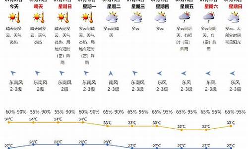 2021年天气情况一览表_2021年天气预报情况
