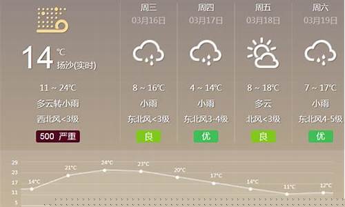 渭南市天气_渭南市天气预报30天渭南市12冃9 日10日天气预报