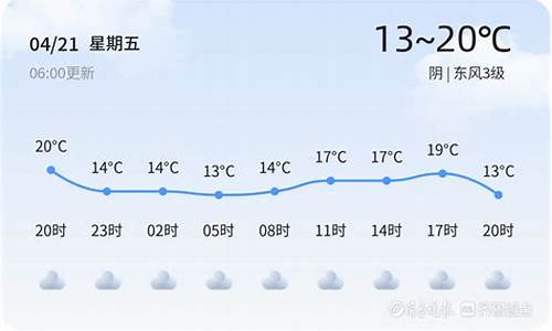 枣庄天气预报赶集时间表_枣庄天气预报赶集
