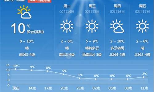 青岛未来一周天气预报15天天气预报_青岛未来一周天气预报七天查询最新消息