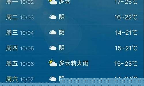 徐州一周天气预报查询15天气_徐州一周天气预报查询表最新版