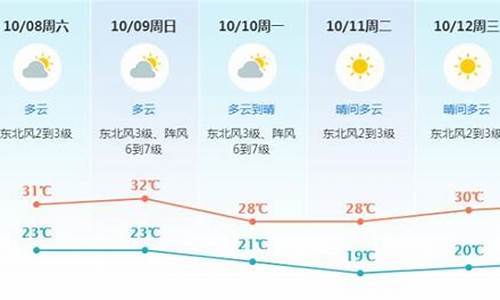 东莞一周天气预报七天查询_东莞一周天气预报