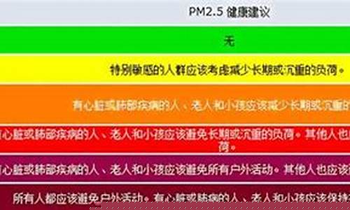 空气质量指数有几级_空气质量指数分为几级