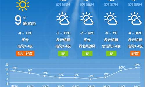 夏津天气预报24小时详情图_夏津天气预报24小时详情