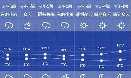 明天天气预报风力多大_明天的风力是几级