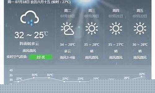 常德天气预报未来一周天气情况怎么样_常德地区天气预报一周