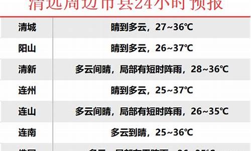 英德天气预报一周天气情况表_英德天气预报一周