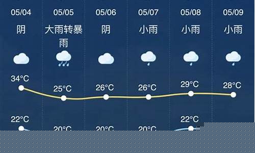 金华天气预报15天准确率高_金华天气预报15天准确率高不高