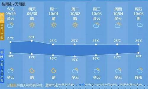 杭州温度未来10天穿衣_杭州天气10天25天穿衣指数