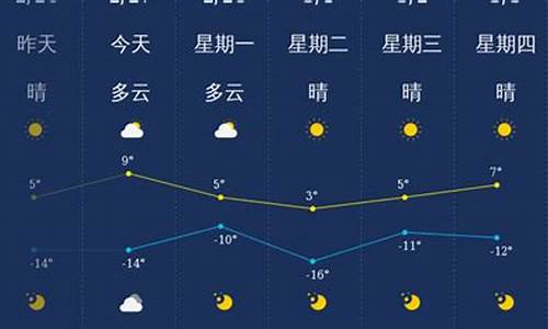 大同天气预报一周天气_大同天气预报详情
