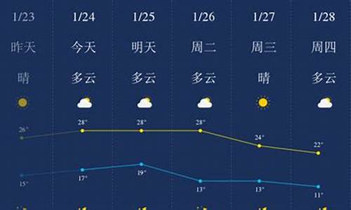 惠州天气预报一周天气查询结果_惠州天气预报一周天气查询结果最新