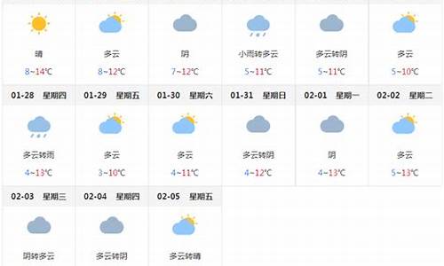 成都未来一周天气预报最新查询结果是什么_成都未来一周天气预报15天查询