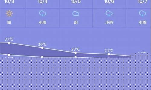常州一周的天气情况_常州一周天气早知道吗最新消息今天