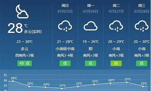 呼和浩特一周天气预报表最新情况_呼和浩特一周天气预报表最新