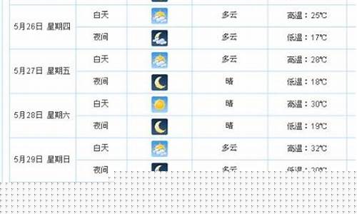 东营未来30天天气预报实况_东营未来30天天气预报