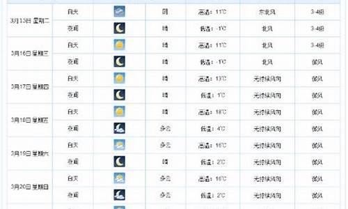 衡水天气预报一周查询_衡水天气预报一周7天