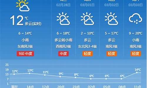 河南淮滨天气预报30天查询百度_河南淮滨天气预报30天