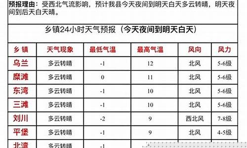 靖远天气预报15天查询_靖远天气预报15天查询结果一靖远