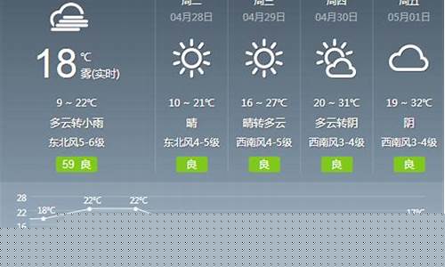 绍兴未来一周天气预报30天最新通知全文_绍兴未来15天天气预报查询2345