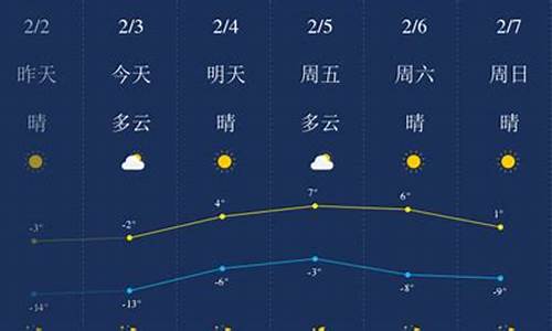 锦州天气一周天气预_锦州天气预报72小时详情最新消息