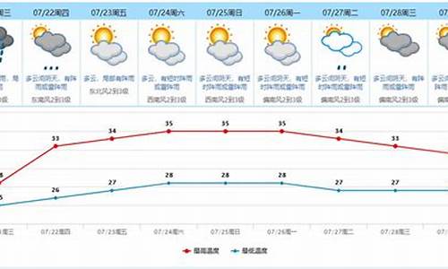 东莞市天气预报一周天气预报7天查询结果_东莞市天气预报七天查询