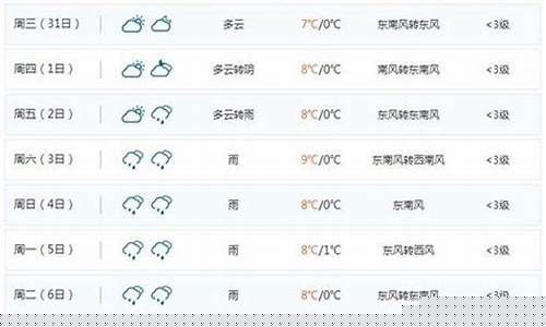 宝山天气宝山天气_宝山天气预报15天查询