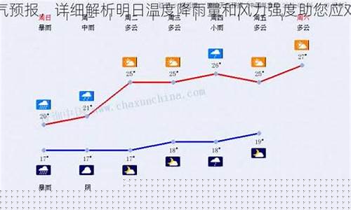 江苏赣榆天气预报班庄_赣榆天气实时预报