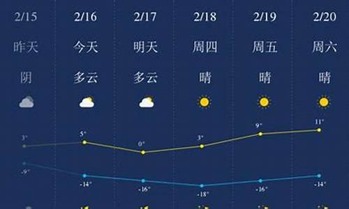 甘南县天气预报_甘南县天气预报24小时