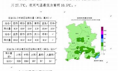 昆明未来一周天气及穿衣情况表_昆明最近一周天气及穿衣指南