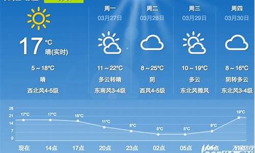 未来一周合肥的天气_合肥未来一周天气预报情况查询表最新版