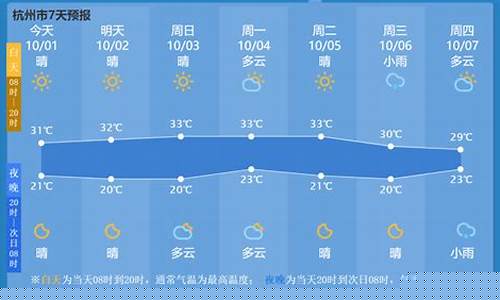 杭州市区天气预报15天查询_百度杭州市天气预报15天
