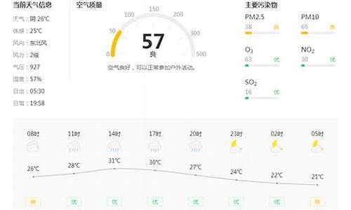 铜川耀州区天气预报60天_铜川耀州区天气预报